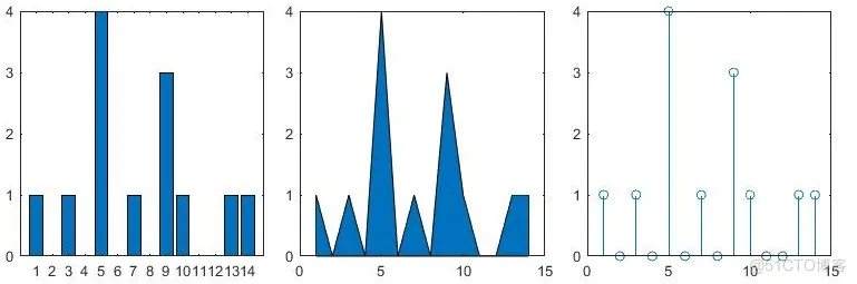 Matlab : 数理统计_拟合_03